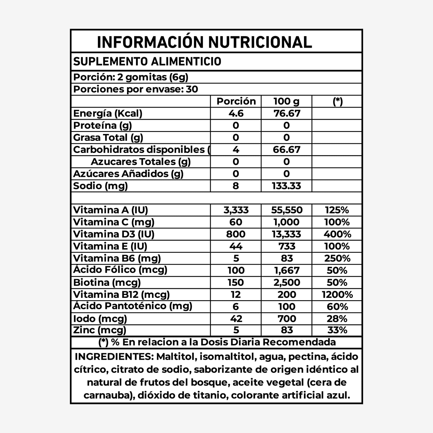 Tabla Nutricional Gomitas de Biotina con Multivitamínico Eterna Nutrition