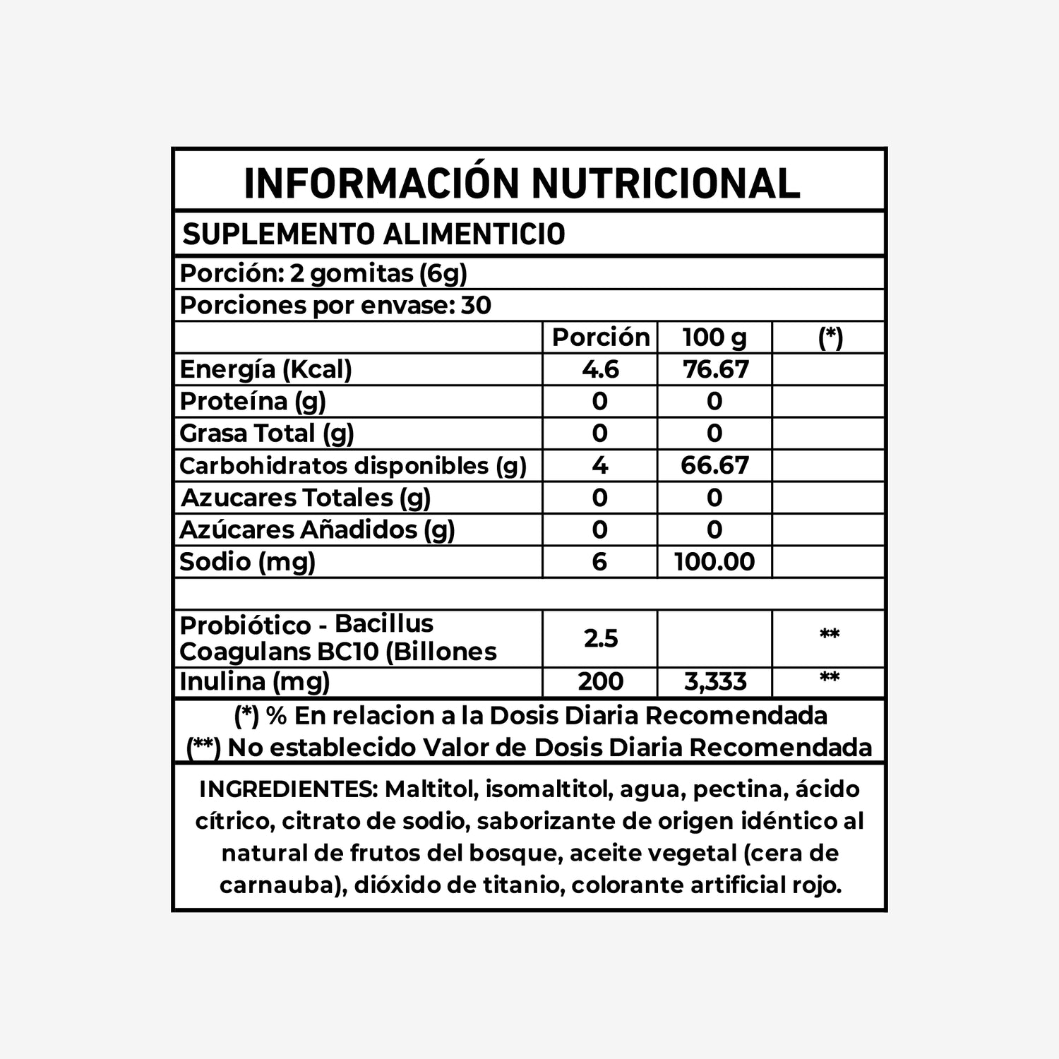Tabla Nutricional Gomitas de Probióticos con Prebióticos Eterna Nutrition