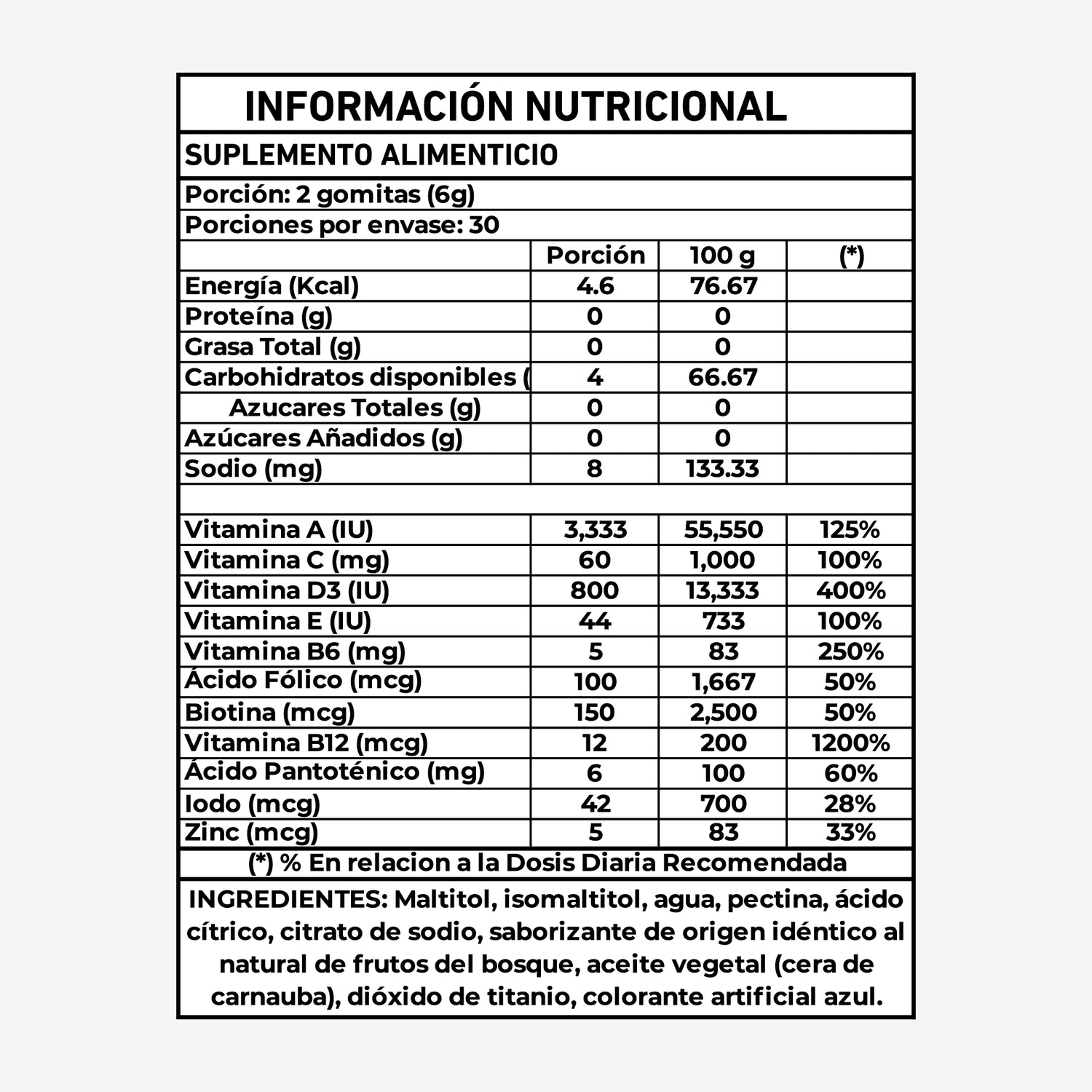 Tabla Nutricional Gomitas de Biotina con Multivitamínico Eterna Nutrition